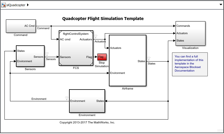 Quadcopter Simulink Model